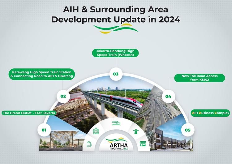 Update Perkembangan Infrastruktur di AIH Tahun 2023 & 2024